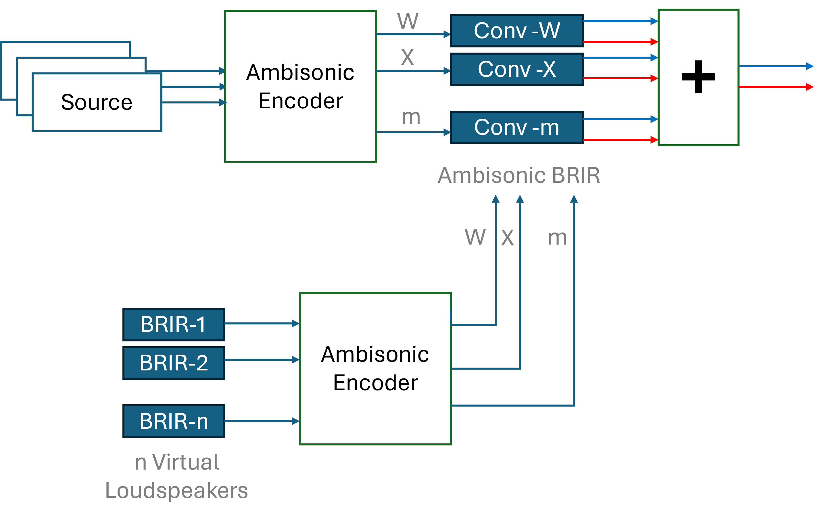 HRTF offline process