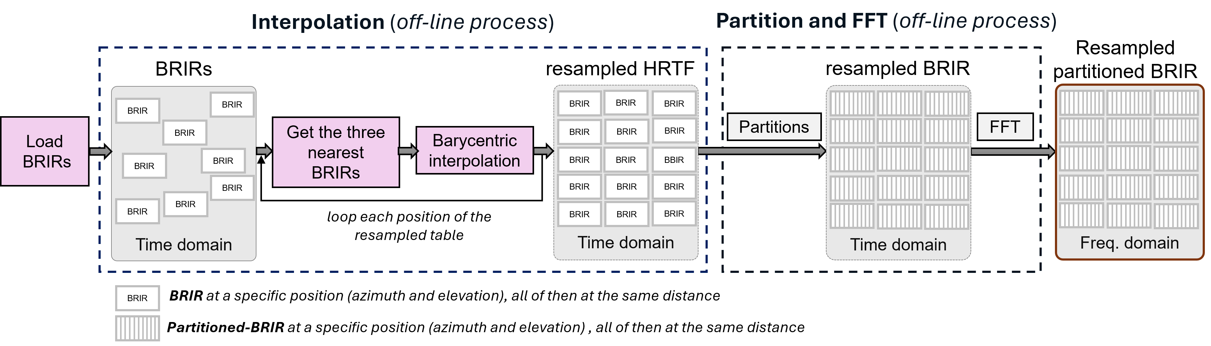 HRTF offline process