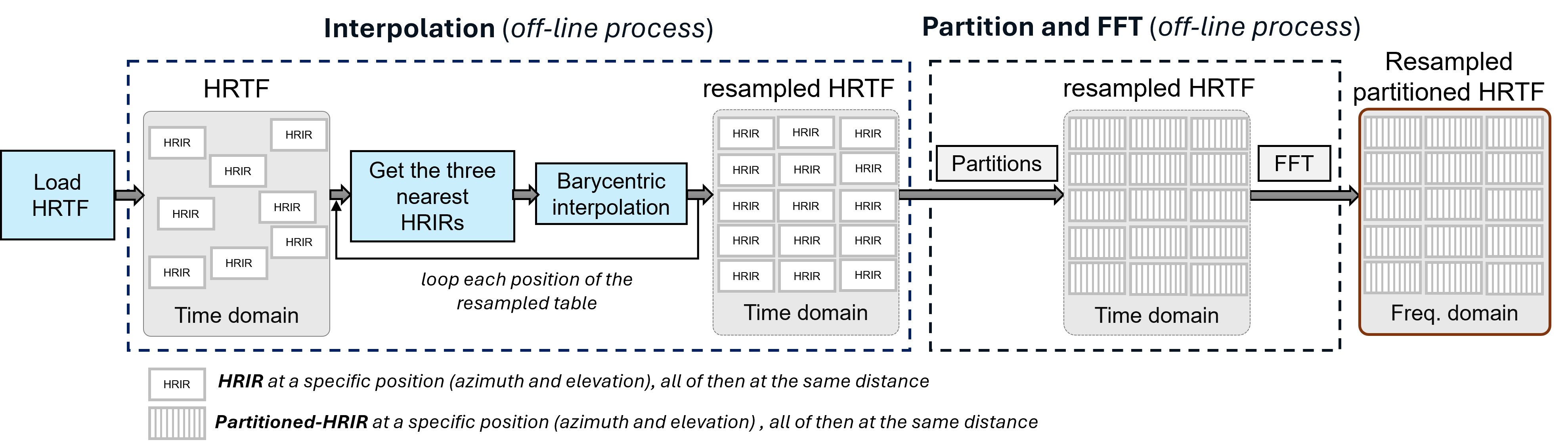 HRTF offline process
