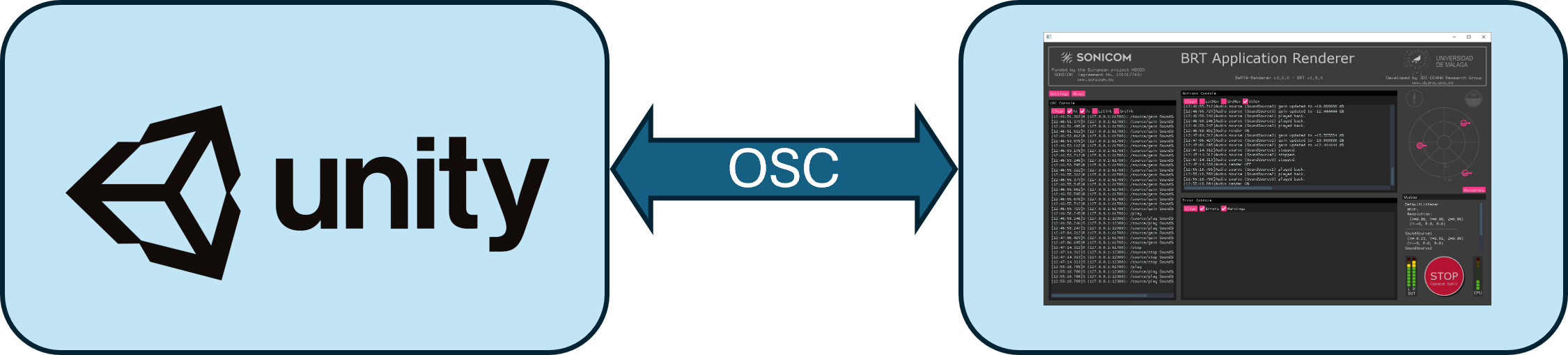 OSC communication