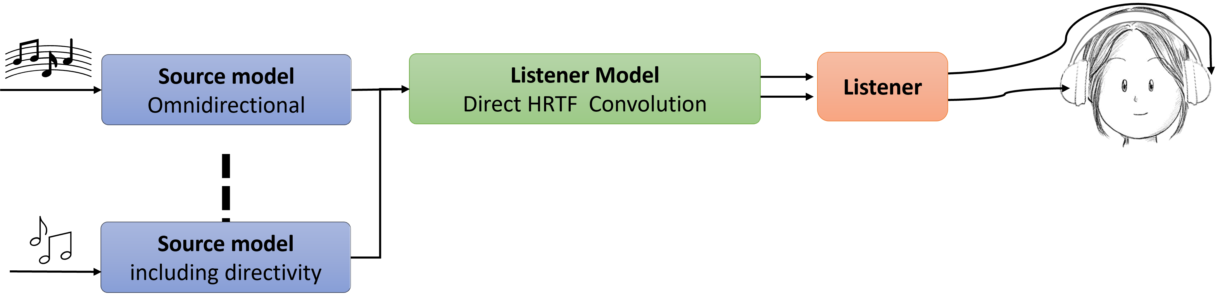 Configuration with an anechoic simulation