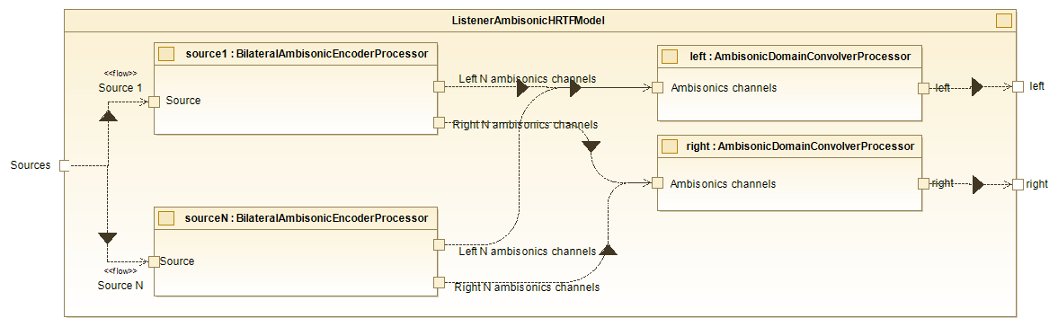 Ambisonic HRTF Convolution Model - Internal diagram